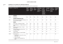 Alpine Planning Scheme