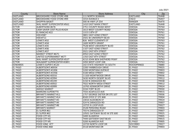 Vendor-E-I.Pdf