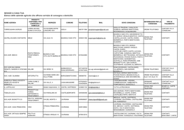 Aziende Agricole Provincia Di Mantova