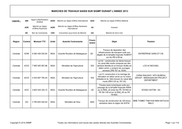 Marches De Travaux Saisis Sur Sigmp Durant L'annee 2013