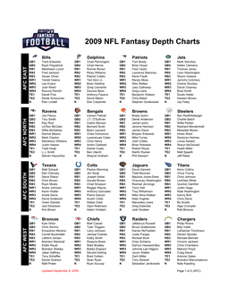 Depth Chart Cheat Sheet