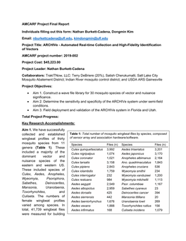 Nathan Burkett-Cadena, Dongmin Kim Email