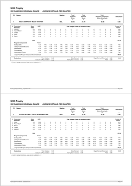 Judges Scores