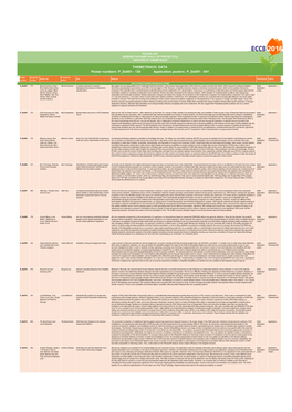 DATA Poster Numbers: P Da001 - 130 Application Posters: P Da001 - 041