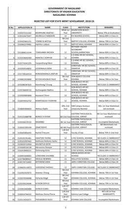 Kohima Rejected List for State Merit Scholarship, 2018-19