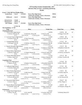 CIF San Diego Section Championship - 2012 Division I Boys & Girls - Swimming and Diving Results