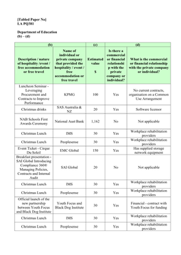 [Tabled Paper No] LA PQ381 Department of Education (B) – (D) (B