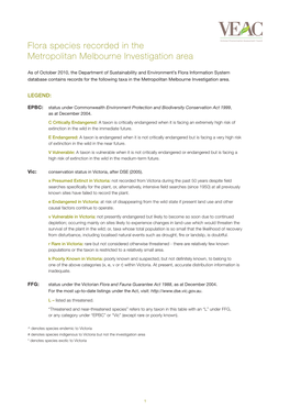 Flora Species Recorded in the Metropolitan Melbourne Investigation Area