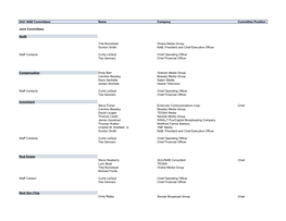 2021 NAB Committees Name Company Committee Position Joint