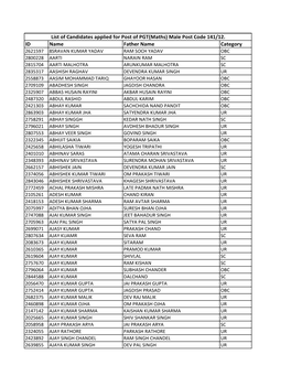 DSSSB ID List.Pdf