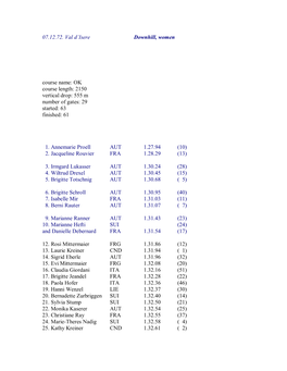 07.12.72. Val D'isere Downhill, Women Course Name: OK Course Length