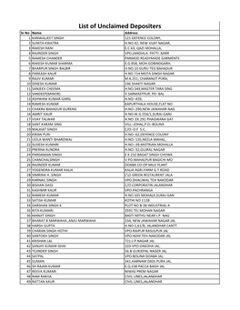 List of Unclaimed Depositers