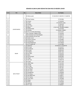 Senarai Klinik-Klinik Kesihatan Dan Kkia Di Negeri Johor