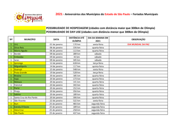 2021 - Aniversários Dos Municípios Do Estado De São Paulo – Feriados Municipais