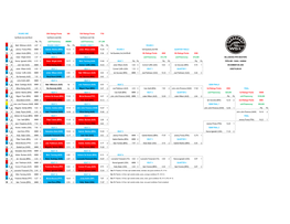 ROUND ONE 25Th Ratings Points 500 13Th Ratings