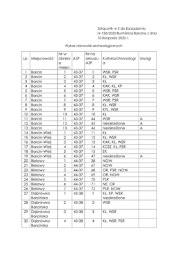 Załącznik Nr 2 Do Zarządzenia Nr 126 2020.Pdf