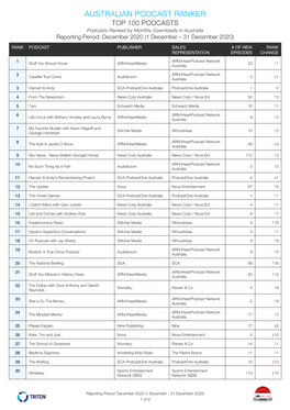 AUSTRALIAN PODCAST RANKER TOP 100 PODCASTS Podcasts Ranked by Monthly Downloads in Australia Reporting Period: December 2020 (1 December – 31 December 2020)