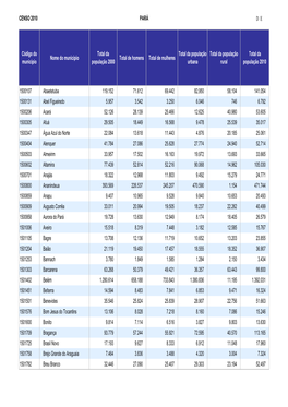 CENSO 2010 PARÁ DE Código Do Município Nome Do Município Total