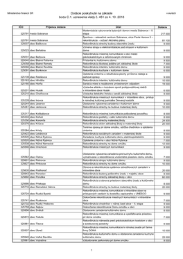 Dotácie Poskytnuté Na Základe Bodu C.1. Uznesenia Vlády Č. 451 Zo 4