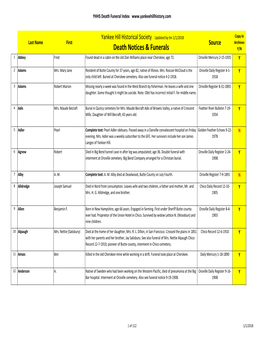 Deaths and Funerals Index