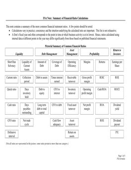 Financial Ratio Formula Sheet