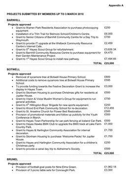 Appendix a PROJECTS SUBMITTED by MEMBERS up to 3 MARCH 2010 BARNHILL Projects Approved • Grant to Warren Park Residents Assoc