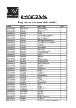 Skierniewice, Skierniewicki, Tomaszowski, Wieluński