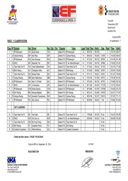 RACE - 1 CLASSIFICATION on September 6 - 7