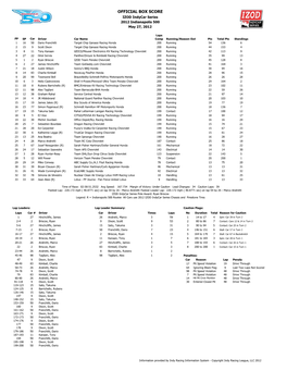 Indianapolis 500 Box Score