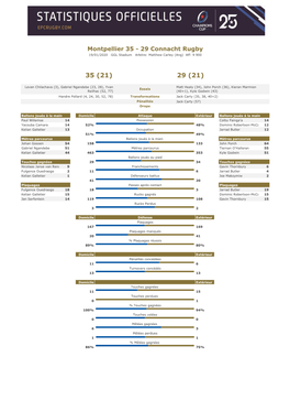 Montpellier 35 - 29 Connacht Rugby 19/01/2020 GGL Stadium Arbitre: Matthew Carley (Ang) Aff: 9 900