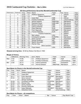 2018 Continental Cup Statistics – Men's 200M