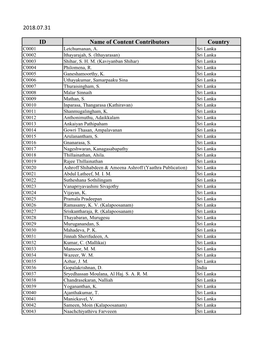 List of Content Contributors