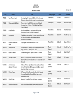 THESIS CATALOGUE 10‐Oct‐19