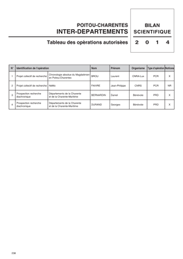 BSR 2014 Poitou-Charentes Interdépartementales PDF 130 KO