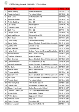 ESFRC Giggleswick 23/09/18 - Y7 Individual