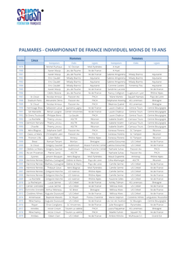 Palmares - Championnat De France Individuel Moins De 19 Ans