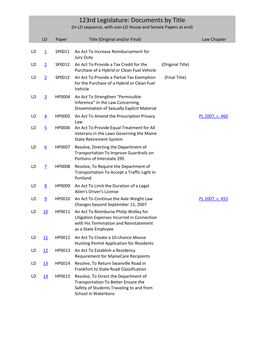 123Rd Legislature: Documents by Title (In LD Sequence, with Non-LD House and Senate Papers at End)