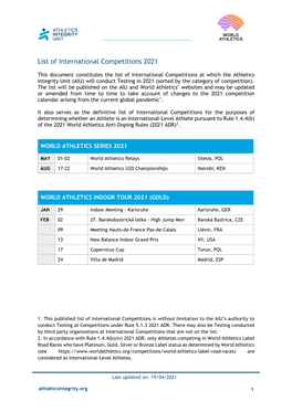 List of International Competitions 2021