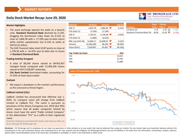 Daily Market Recap