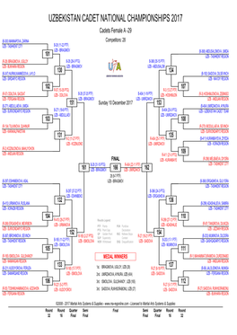 UZBEKISTAN CADET NATIONAL CHAMPIONSHIPS 2017 Cadets Female a -29