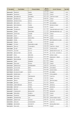 Liste-Etudiants-Droit-2018 FDSP.Pdf