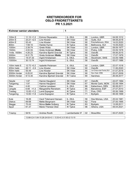 Kretsrekorder for Oslo Friidrettskrets Pr 1.5.2021