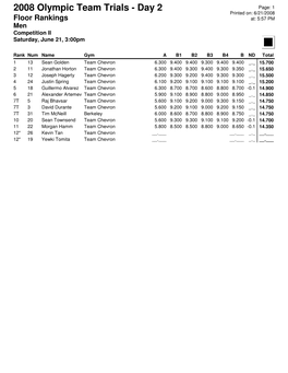 2008 Olympic Team Trials - Day 2 Page: 1 Printed On: 6/21/2008 Floor Rankings At: 5:57 PM Men Competition II Saturday, June 21, 3:00Pm