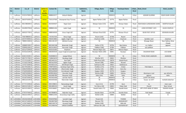 Sr No District Csc Id District Active in Last 6 Months Contact No Name