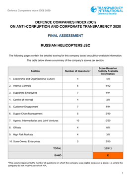 The Following Pages Contain the Detailed Scoring for This Company Based on Publicly Available Information. the Table Below Shows