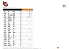 2012 Vertical Kilometer Series Ranking