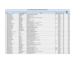 List of Shareholders Liable for Share Transfer to IEPF Authority