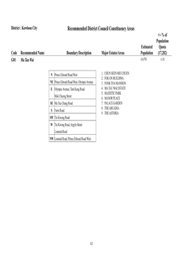 Recommended District Council Constituency Areas