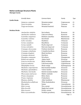 Native Landscape Structure Plants Okanogan County