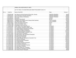 Regular Grant Released in 2014-2015